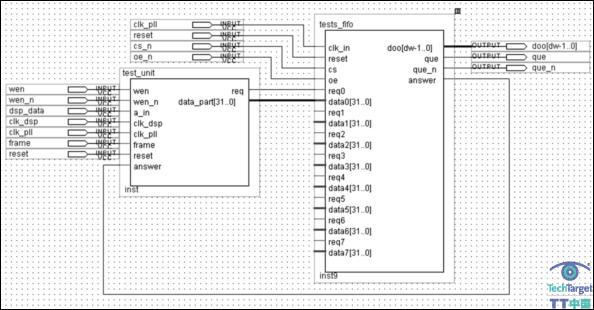 图3 FPGA接收及发送模块