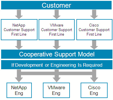 合作支持模型